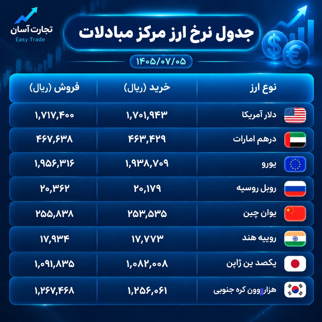 قیمت ارز امروز یکشنبه 5 مهرماه