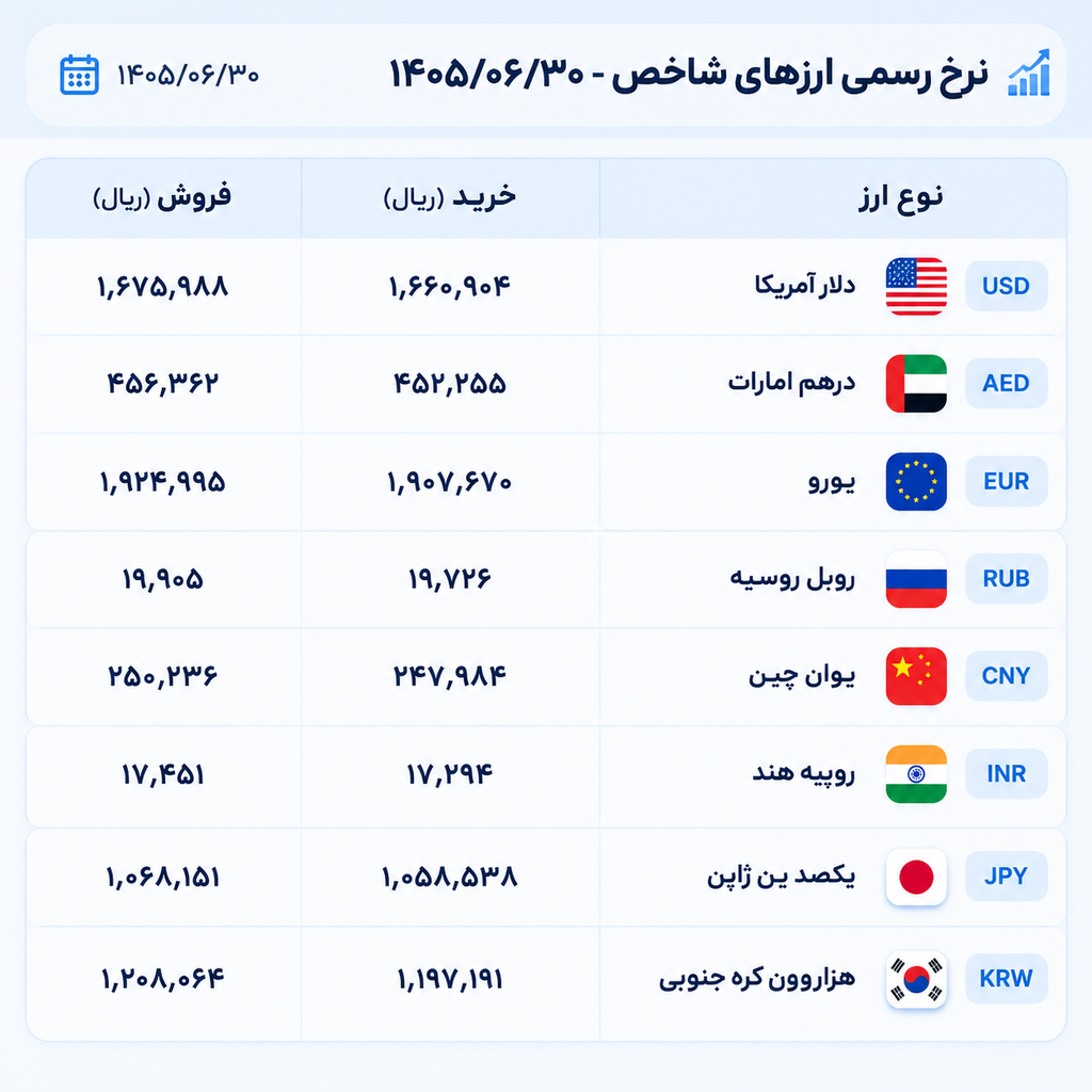 قیمت ارز امروز 30 شهریور