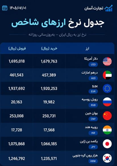 قیمت ارز امروز چهارشنبه اول مهر 
