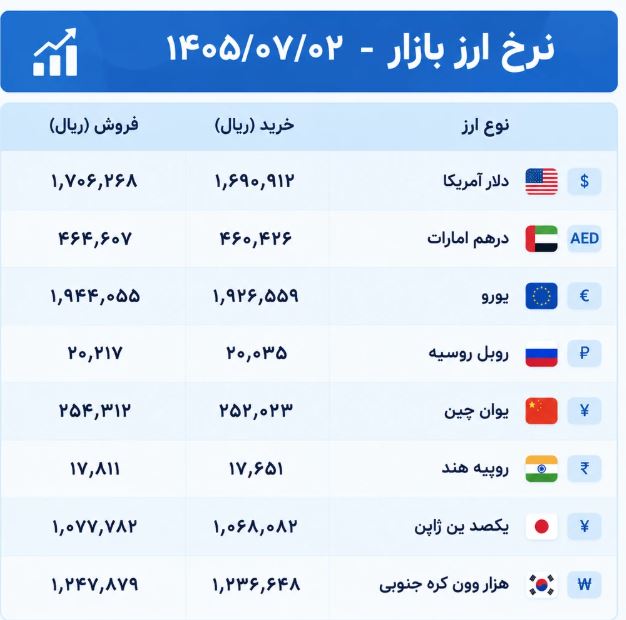 قیمت ارز امروز پنجشنبه 2 مهر