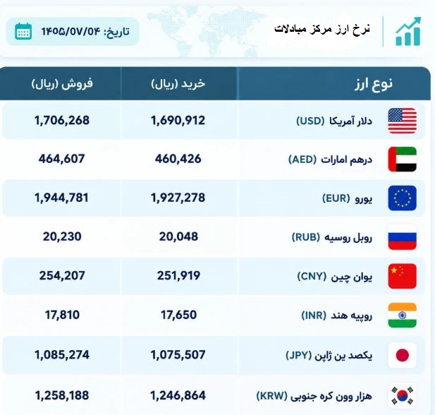 قیمت ارز امروز شنبه 4 مهرماه