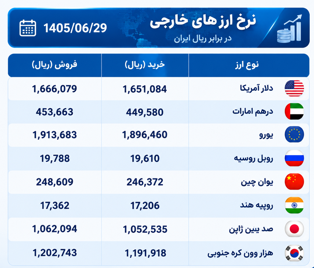 قیمت ارز امروز شنبه 29 شهریور
