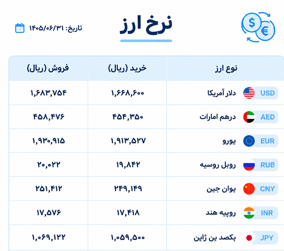 قیمت ارز امروز سه شنبه 31 شهریور
