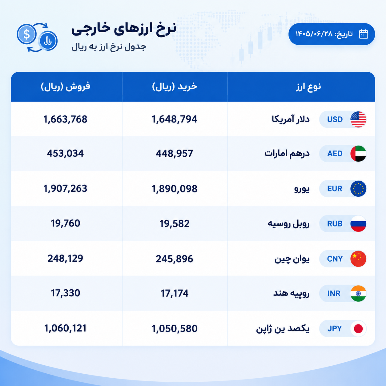 قیمت شنبه 28 شهریور 