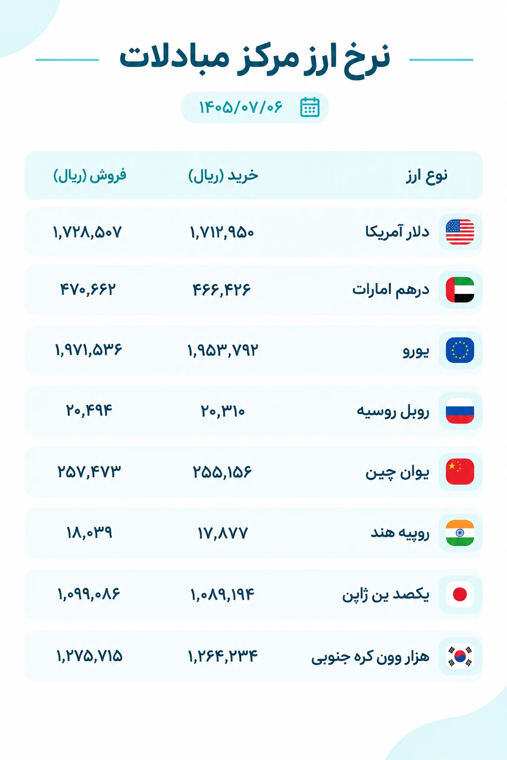 قیمت ارز  امروز دوشنبه 6 مهرماه