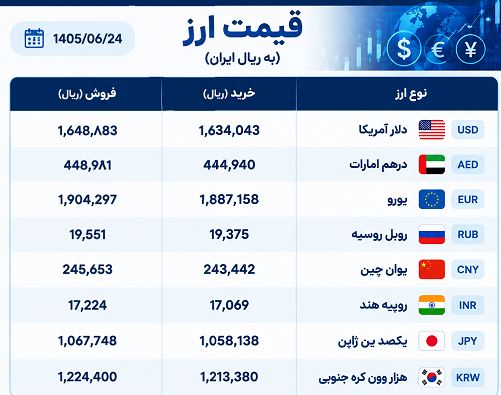 قیمت ارز 