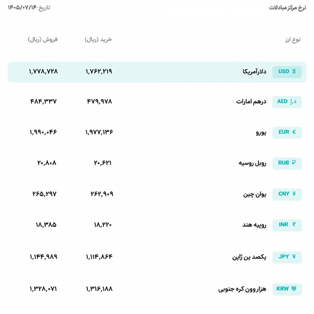 قیمت ارز؛ روز پنجشنبه 16 مهرماه